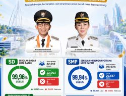 Selamat & Sukses, Kelulusan SD dan SMP Kota Batam Sangat Tinggi