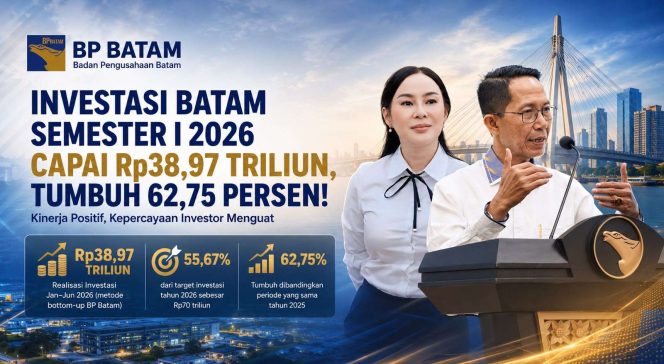 
					Realisasi Investasi Semester I 2026 Tembus Rp 38,97 Triliun, BP Batam: Kepastian dan Kemudahan Berusaha Jadi Faktor Penting Gaet Investor