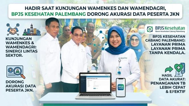 
					Data JKN Diperkuat, BPJS Kesehatan Palembang Dukung Integrasi Skrining TB dan CKG